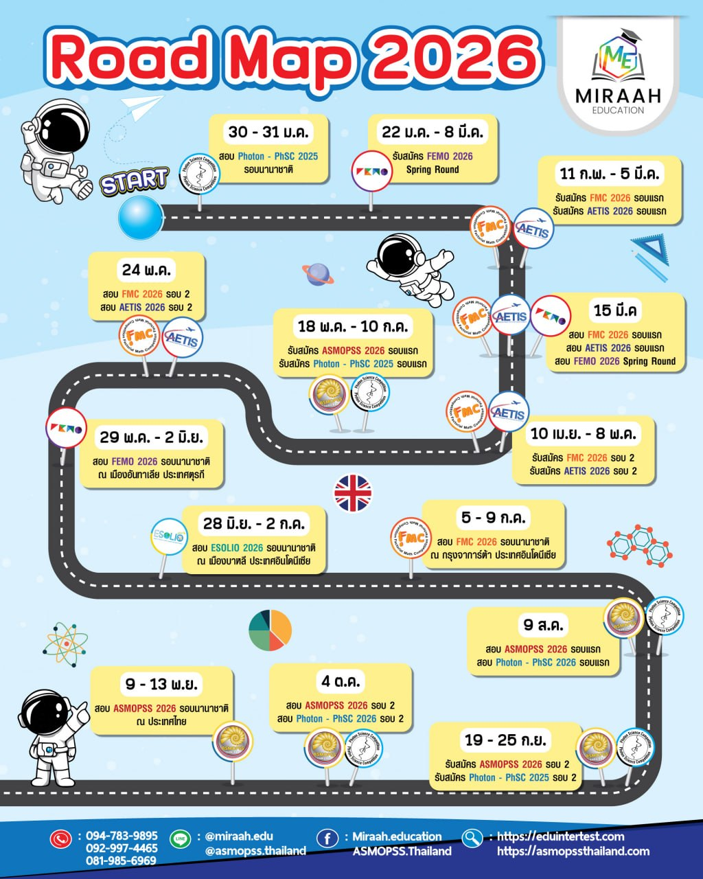 Road Map 2026 จาก ASMOPSS Thailand และ Miraah Education